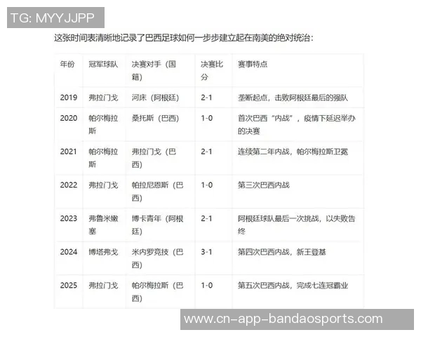 巴西队遭日本逆转后FIFA排名跌至第七创2016年8月以来新低